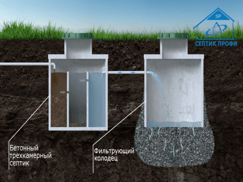 trehkamernyi_betonnyi_septik